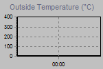 Temperature Graph Thumbnail