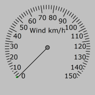 Wind Gauge